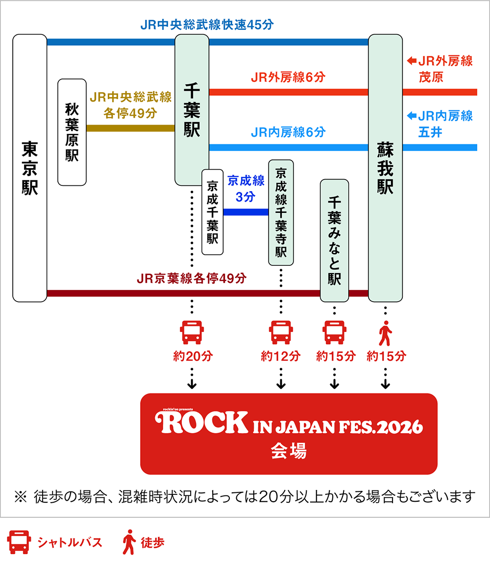 ROCK IN JAPAN FESTIVAL 2026公式アクセス路線図。千葉市蘇我スポーツ公園へ向かう鉄道と無料シャトルの経路を示す。